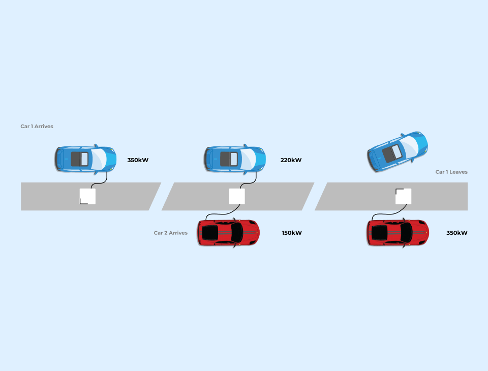 1. Trạm sạc với mô hình độc lập