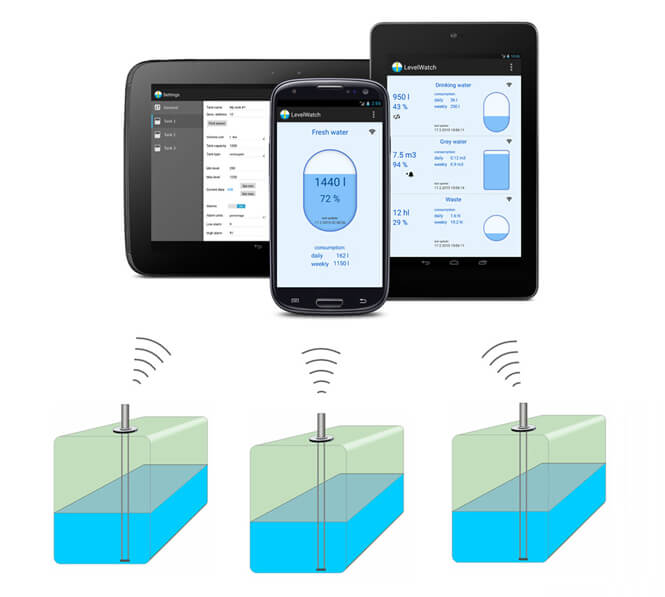 Remote Tank Level Monitoring